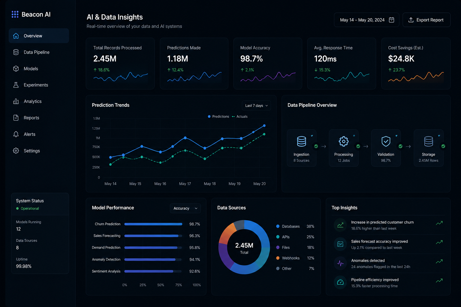 AI and data insights dashboard mockup